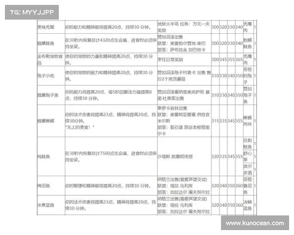 魔兽世界怀旧服：技能伤害提升攻略